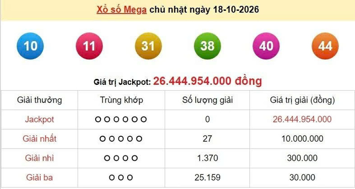 Vietlott 18/10, Vietlott Mega 6/45 ngày 18/10, kết quả xổ số Mega 6/45 ngày 18/10/2026