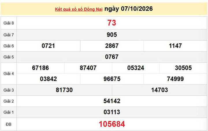 XSDN 7/10 KQXSDN 7/10, kết quả xổ số Đồng Nai ngày 7/10/2026