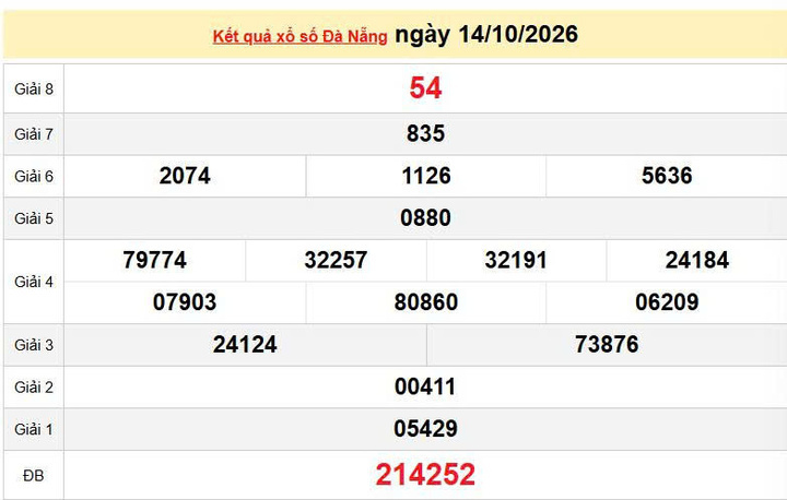 XSDNA 14/10, KQXSDNA 14/10, kết quả xổ số Đà Nẵng ngày 14/10/2026