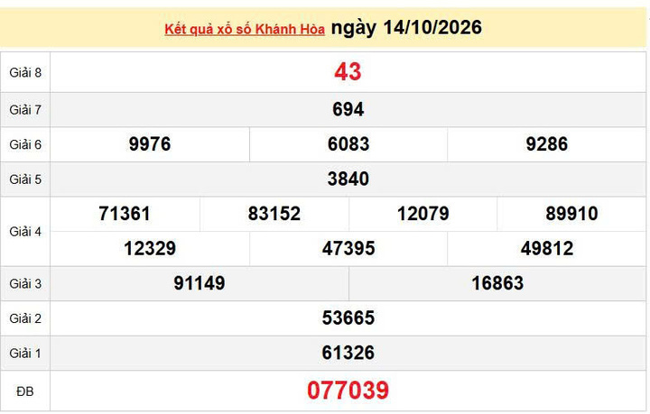 XSKH 14/10, KQXSKH 14/10, kết quả xổ số Khánh Hòa ngày 14/10/2026