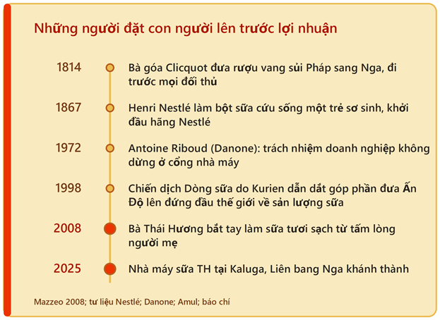 Những người đặt con người lên trước lợi nhuận.