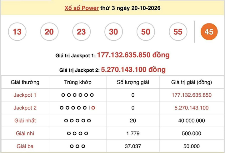 Vietlott 20/10, Vietlott Power 6/55 ngày 20/10, kết quả xổ số Power 6/55 ngày 20/10/2026