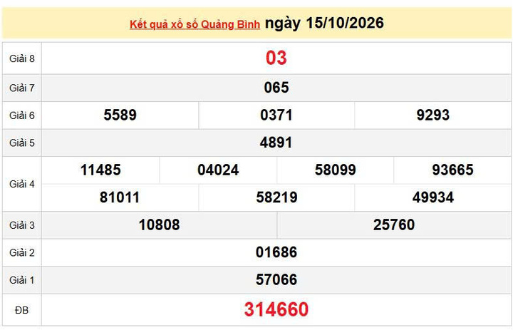 XSQB 15/10, KQXSQB 15/10, kết quả xổ số Quảng Bình ngày 15/10/2026
