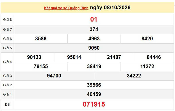 XSQB 8/10, KQXSQB 8/10, kết quả xổ số Quảng Bình ngày 8/10/2026
