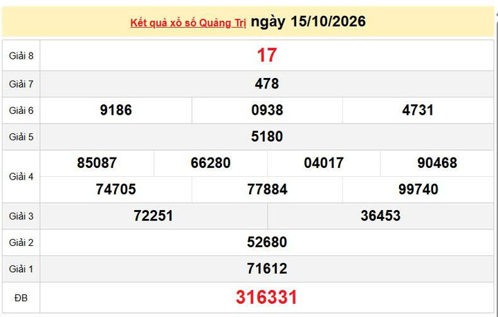 XSQT 15/10, KQXSQT 15/10, kết quả xổ số Quảng Trị ngày 15/10/2026