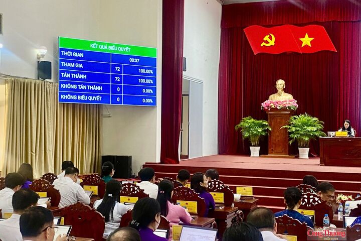 Kết quả biểu quyết thông qua nghị quyết tại Kỳ họp.