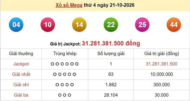 Vietlott 21/10, Vietlott Mega 6/45 ngày 21/10, kết quả xổ số Mega 6/45 ngày 21/10/2026