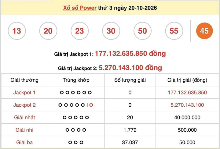 Vietlott 20/10, Vietlott Power 6/55 ngày 20/10, kết quả xổ số Power 6/55 ngày 20/10/2026
