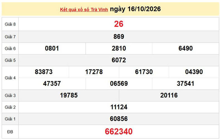 XSTV 16/10, KQXSTV 16/10, kết quả xổ số Trà Vinh ngày 16/10/2026