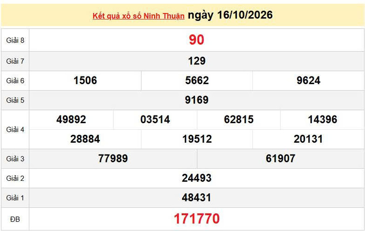 XSNT 16/10, KQXSNT 16/10, kết quả xổ số Ninh thuận ngày 16/10/2026