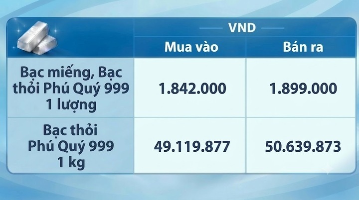 Giá bạc hôm nay 24/10/2026: Bạc 'lao dốc' - 2