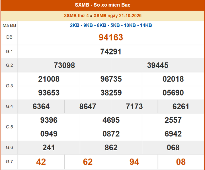 XSMB 21/10, KQXSMB 21/10, kết quả xổ số miền Bắc ngày 21/10/2026