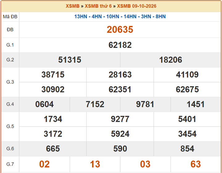 XSHP9/10, KQXSHP9/10, kết quả xổ số Hải Phòng ngày 9/10/2026