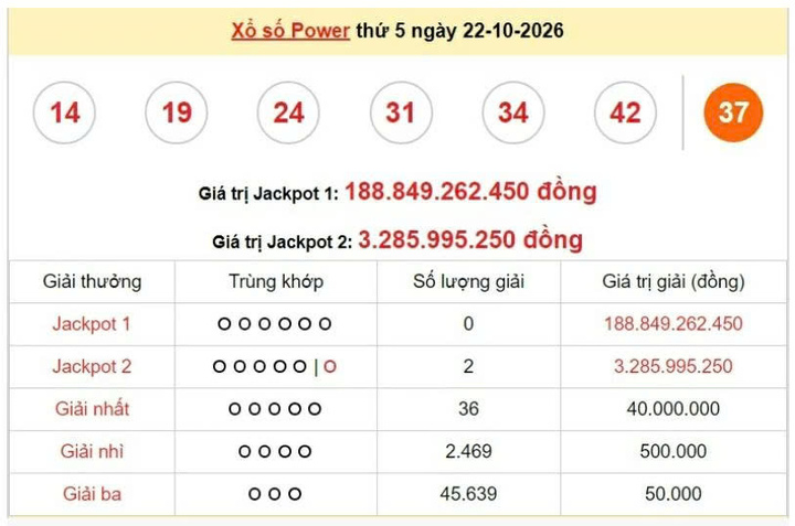 Vietlott 22/10, Vietlott Power 6/55 ngày 22/10, kết quả xổ số Power 6/55 ngày 22/10/2026