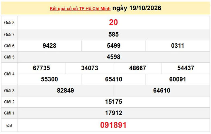 XSHCM 19/10, KQXSHCM 19/10, kết quả xổ số TP. Hồ Chí Minh ngày 19/10/2026