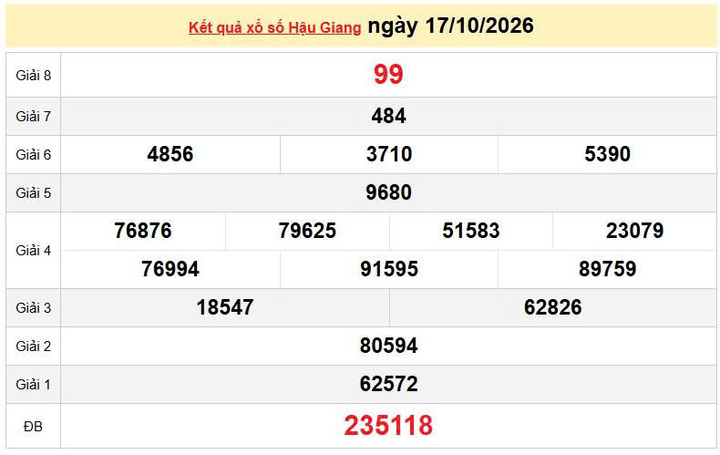 XSHG 17/10 KQXSHG 17/10, kết quả xổ số Hậu Giang ngày 17/10/2026