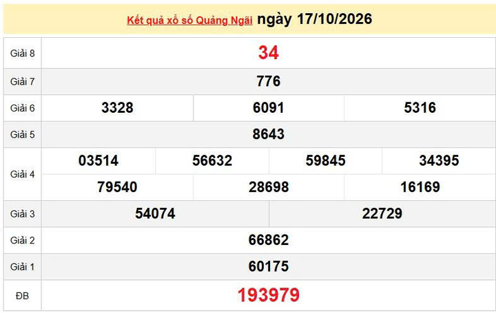 XSQNG 17/10, KQXSQNG 17/10, kết quả xổ số Quảng Ngãi ngày 17/10/2026