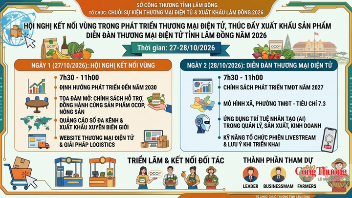 Lâm Đồng sắp diễn ra hội nghị thúc đẩy xuất khẩu qua thương mại điện tử - 1