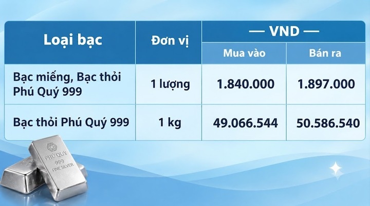 Giá bạc hôm nay 25/10/2026: Suy giảm phiên cuối tuần - 2