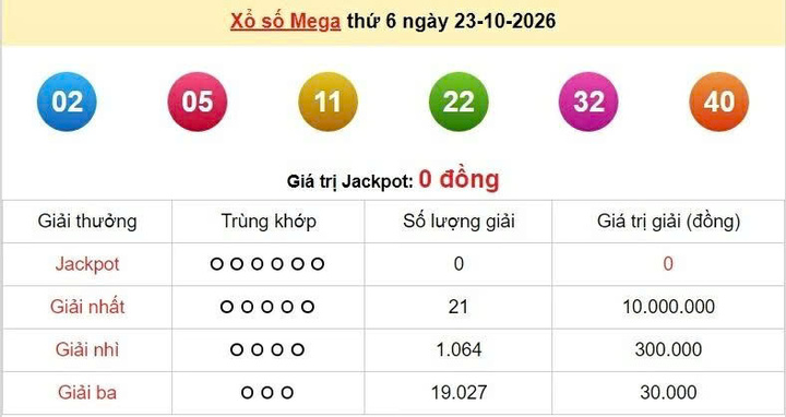 Vietlott 23/10, Vietlott Mega 6/45 ngày 23/10, kết quả xổ số Mega 6/45 ngày 23/10/2026