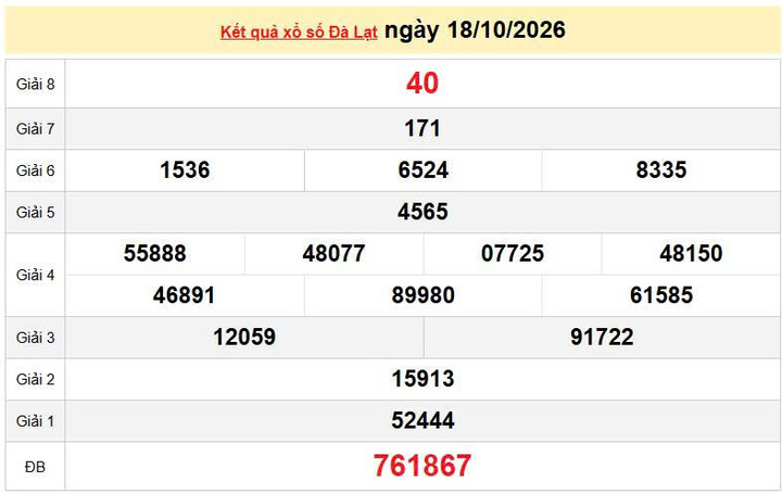 XSDL 18/10, KQXSDL 18/10, kết quả xổ số Đà Lạt ngày 18/10/2026
