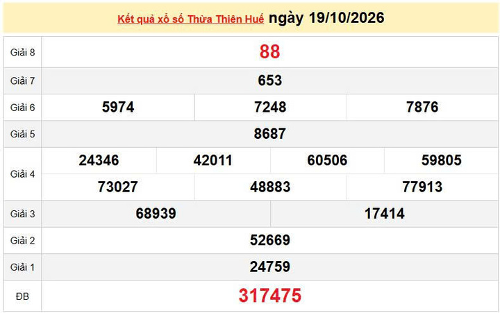 XSTTH 19/10, KQXSTTH 19/10, kết quả xổ số Thừa Thiên Huế ngày 19/10/2026