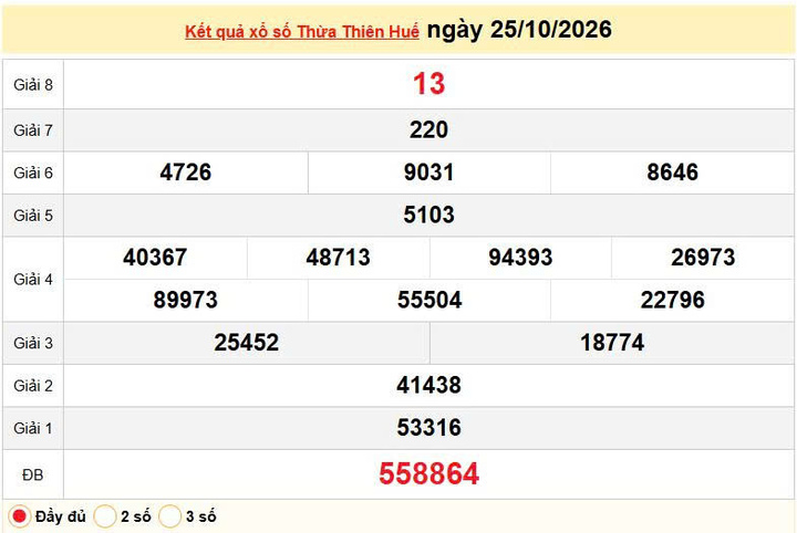 XSTTH 25/10, KQXSTTH 25/10, kết quả xổ số Thừa Thiên Huế ngày 25/10/2026
