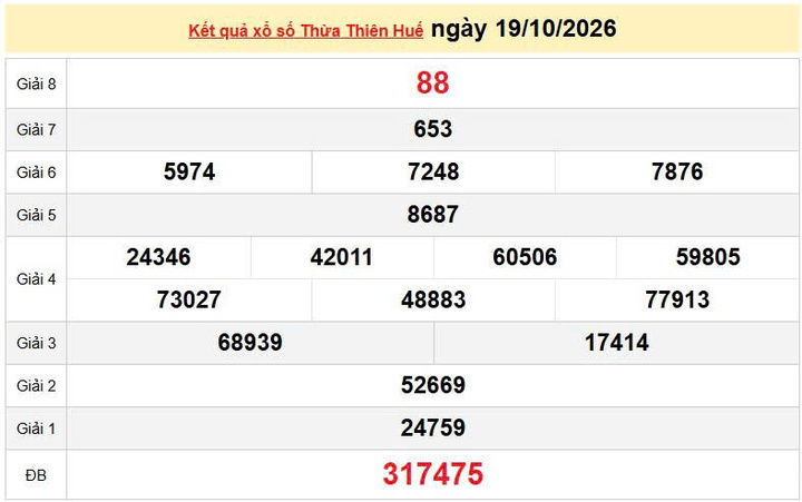 XSTTH 19/10, KQXSTTH 19/10, kết quả xổ số Thừa Thiên Huế ngày 19/10/2026