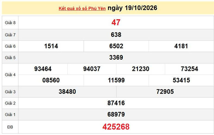 XSPY 19/10, KQXSPY 19/10, kết quả xổ số Phú Yên ngày 19/10/2026