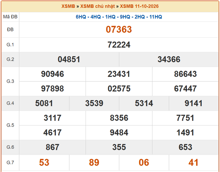 XSTB11/10, KQXSTB11/10, kết quả xổ số Thái Bình ngày 11/10/2026