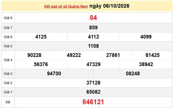 XSQNA 6/10 KQXSQNA 6/10. Xem lại kết quả xổ số Quảng Nam ngày 6/10/2026