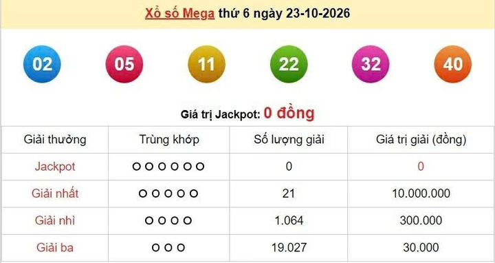 Vietlott 23/10, Vietlott Mega 6/45 ngày 23/10, kết quả xổ số Mega 6/45 ngày 23/10/2026