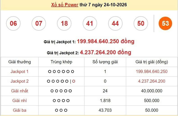 Vietlott 24/10, Vietlott Power 6/55 ngày 24/10, kết quả xổ số Power 6/55 ngày 24/10/2026