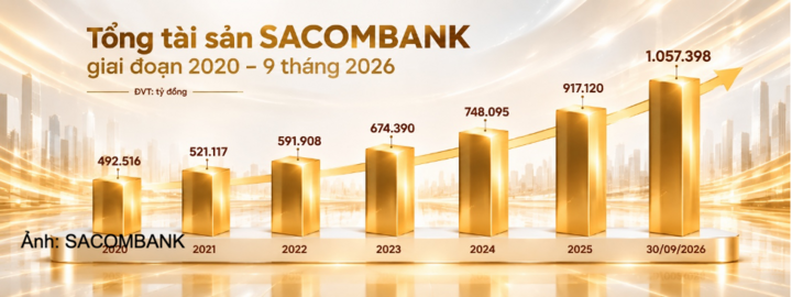SACOMBANK giảm biên lợi nhuận cho vay, hỗ trợ doanh nghiệp tiếp cận vốn - 1