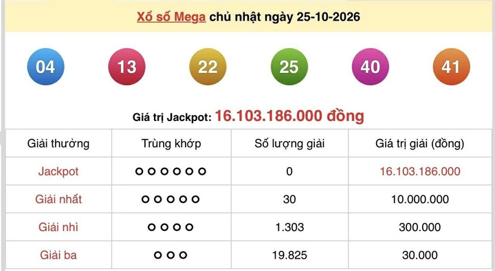 Vietlott 25/10, Vietlott Mega 6/45 ngày 25/10, kết quả xổ số Mega 6/45 ngày 25/10/2026