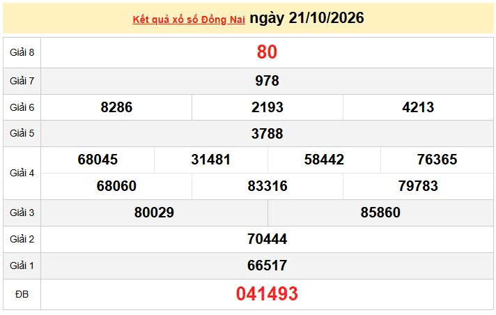 XSDN 21/10 KQXSDN 21/10, kết quả xổ số Đồng Nai ngày 21/10/2026