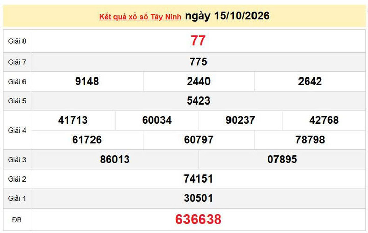 XSTN 15/10, KQXSTN 15/10, kết quả xổ số Tây Ninh ngày 15/10/2026