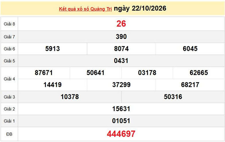XSQT 22/10, KQXSQT 22/10, kết quả xổ số Quảng Trị ngày 22/10/2026