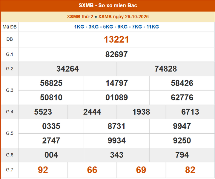 XSMB 26/10, KQXSMB 26/10, kết quả xổ số miền Bắc ngày 26/10/2026