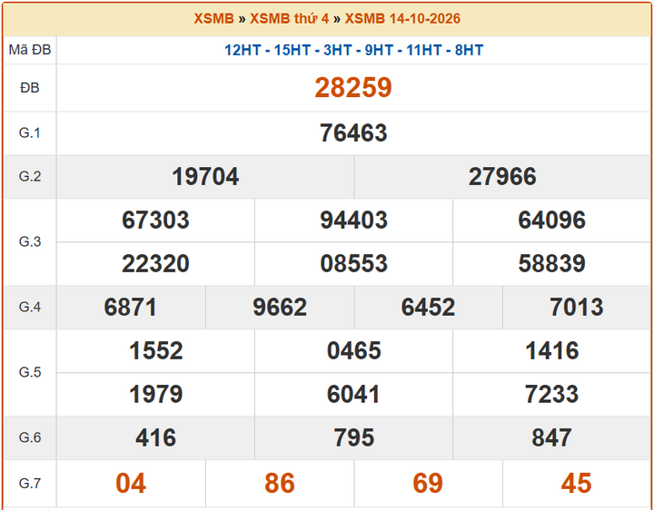 XSBN14/10, KQXSBN14/10, kết quả xổ số Bắc Ninh ngày 14/10/2026