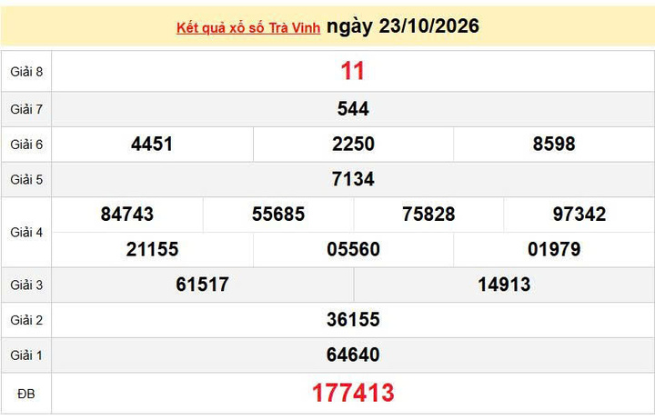 XSTV 23/10, KQXSTV 23/10, kết quả xổ số Trà Vinh ngày 23/10/2026