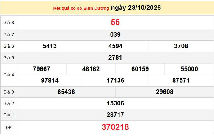 XSBD 23/10, KQXSBD 23/10, kết quả xổ số Bình Dương ngày 23/10/2026