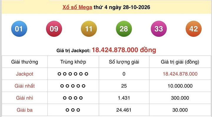 Vietlott 28/10, Vietlott Mega 6/45 ngày 28/10, kết quả xổ số Mega 6/45 ngày 28/10/2026