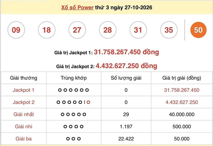 Vietlott 27/10, Vietlott Power 6/55 ngày 27/10, kết quả xổ số Power 6/55 ngày 27/10/2026