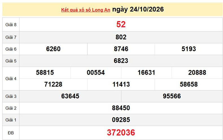 XSLA 24/10, KQXSLA 24/10, kết quả xổ số Long An ngày 24/10/2026