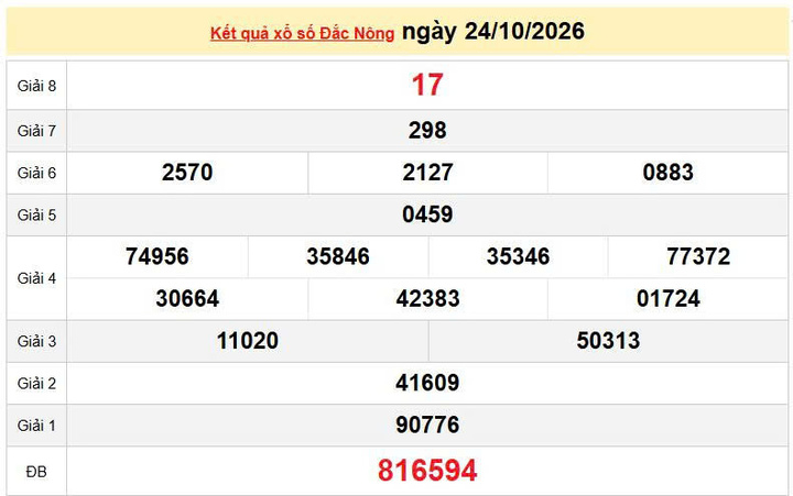 XSDNO 24/10, KQXSDNO 24/10, kết quả xổ số Đắk Nông ngày 24/10/2026