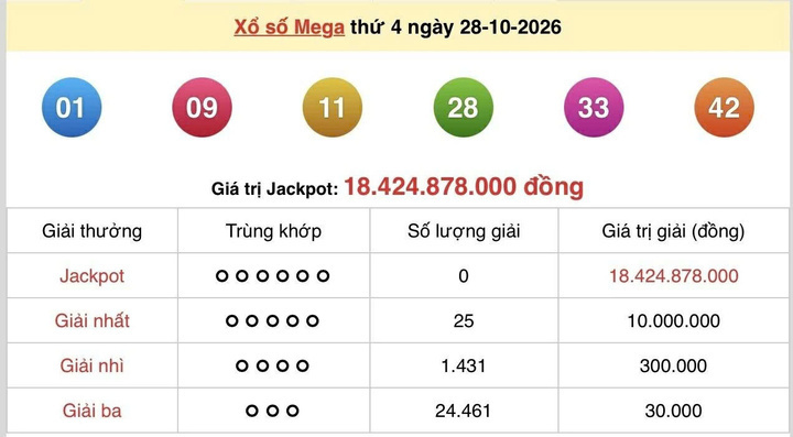 Vietlott 28/10, Vietlott Mega 6/45 ngày 28/10, kết quả xổ số Mega 6/45 ngày 28/10/2026