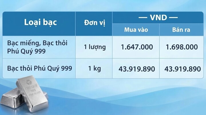 Giá bạc hôm nay 31/10/2026: Nối đà giảm sâu - 2