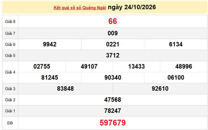 XSQNG 24/10, KQXSQNG 24/10, kết quả xổ số Quảng Ngãi ngày 24/10/2026