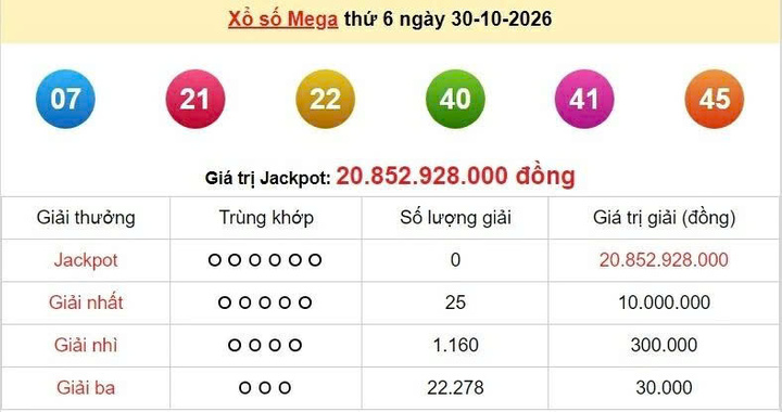 Vietlott 30/10, Vietlott Mega 6/45 ngày 30/10, kết quả xổ số Mega 6/45 ngày 30/10/2026